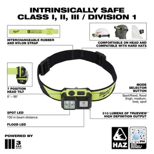 Milwaukee 2004HZL Intrinsically Safe C I, II, III / D 1 Spot/Flood Headlamp