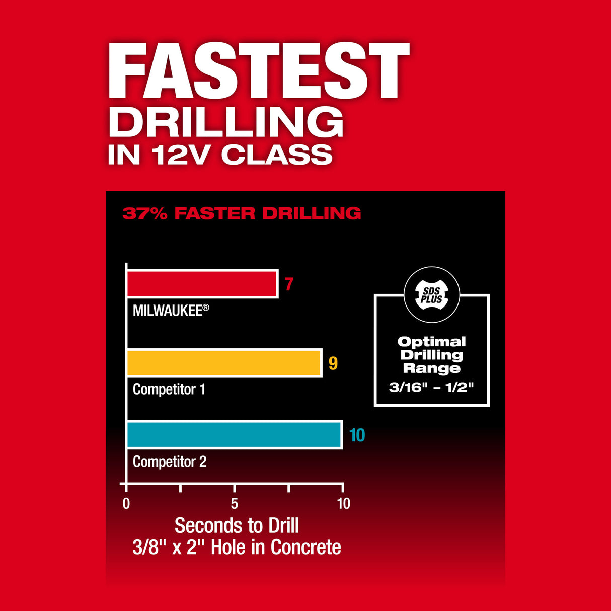 Milwaukee 2508-20 M12 FUEL™ 5/8” SDS Plus Rotary Hammer