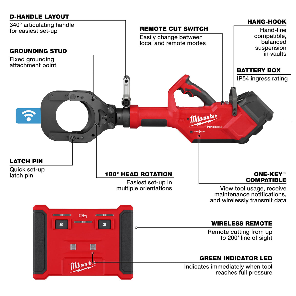 Milwaukee 2875R-21 M18™ FORCE LOGIC™ 5” Underground Cable Cutter w/ Wireless Remote