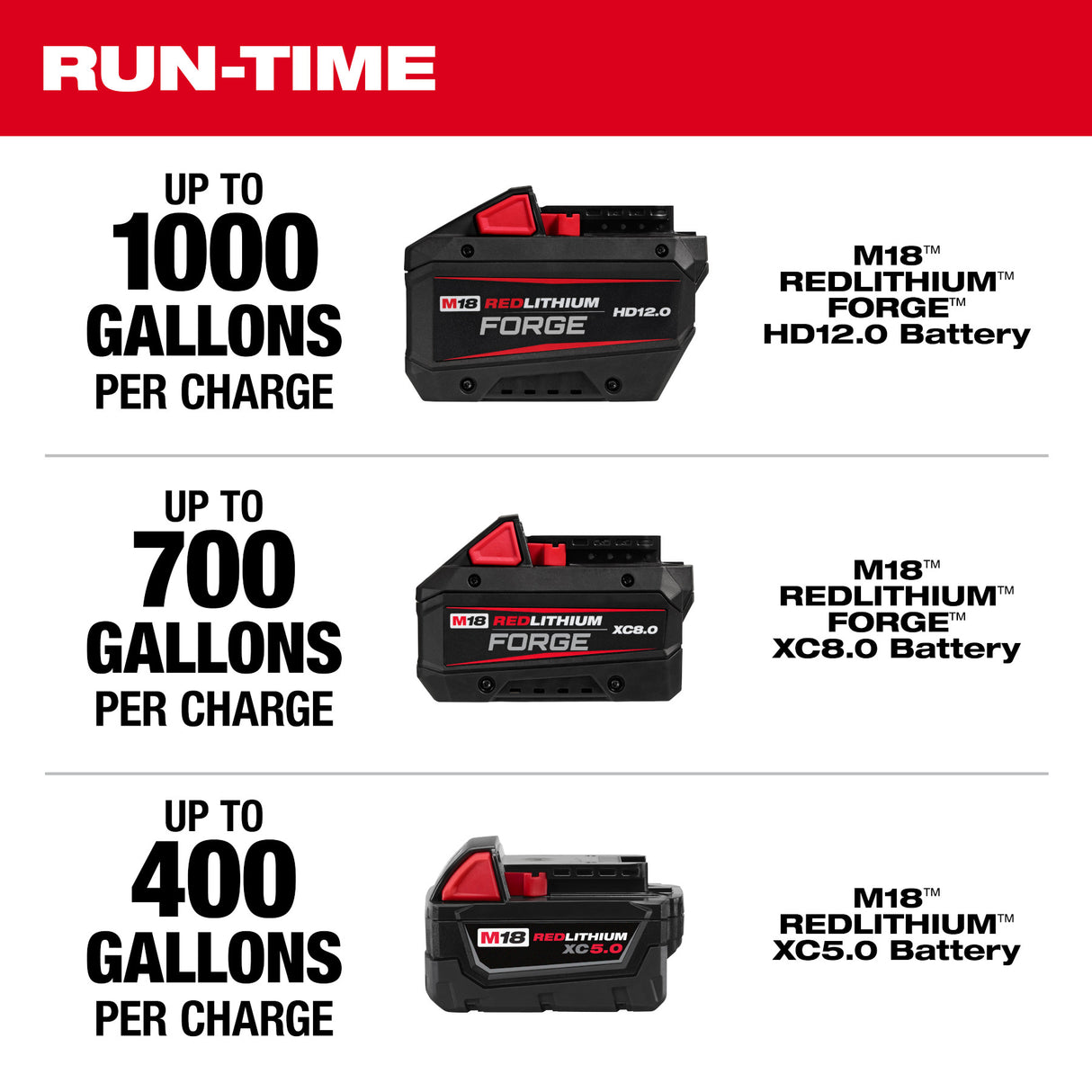 Milwaukee 2940-20 M18™ Brushless Stick Transfer Pump