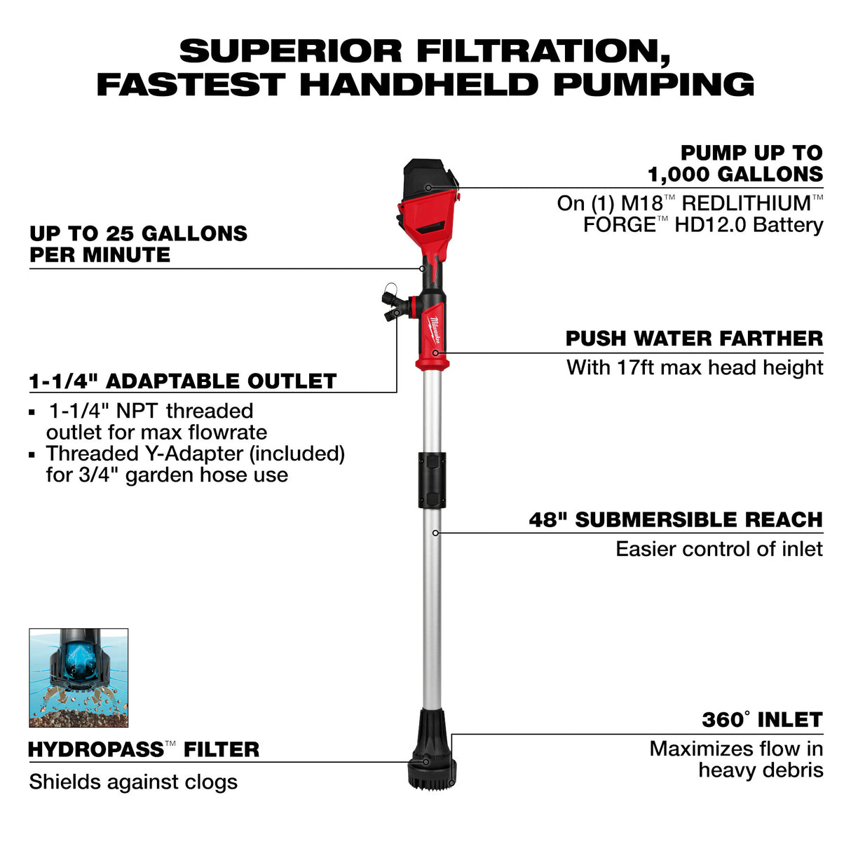 Milwaukee 2940-20 M18™ Brushless Stick Transfer Pump