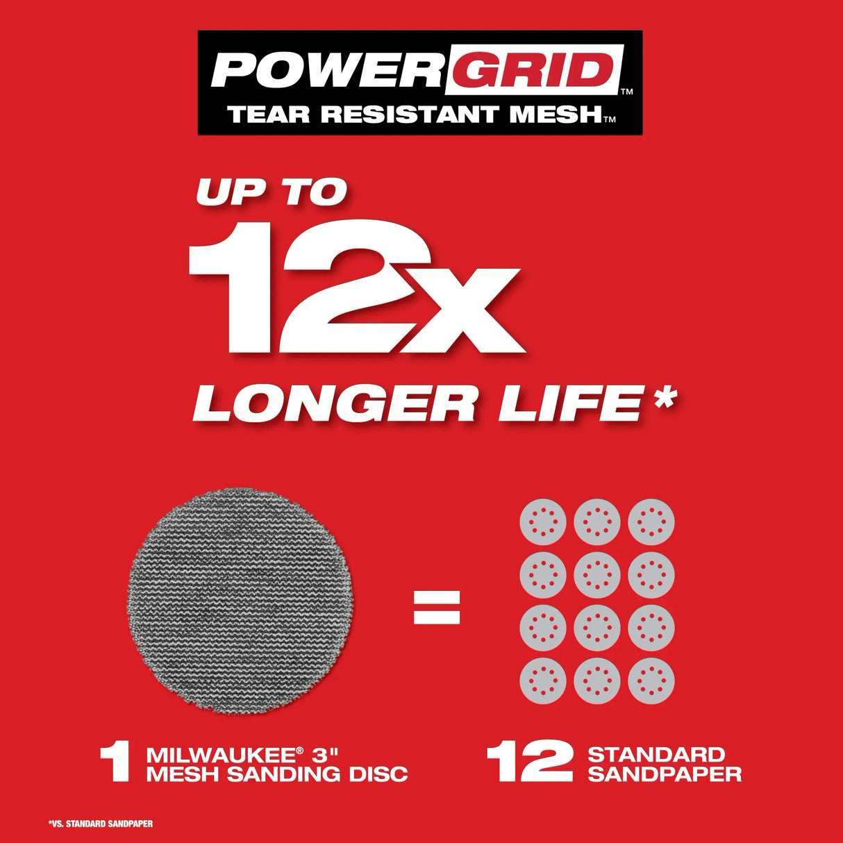 Milwaukee 3” Assorted 80, 120, 180 Grit Mesh Sanding Discs with POWERGRID™ Tear Resistant Mesh – 36 pk + 3 Pad Savers