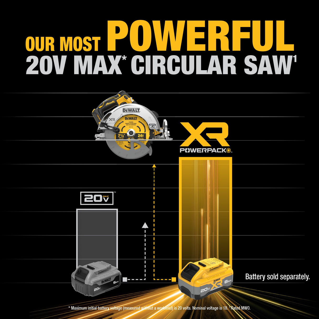 DEWALT DCS590B 20V MAX* XR® Brushless Cordless 7-1/4 in. Circular Saw (Tool Only)