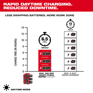 Milwaukee 48-59-1817 M18™ Six Bay Daisy Chain Rapid Charger