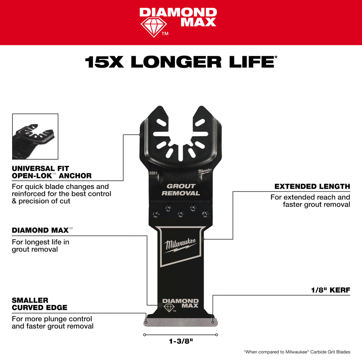 Milwaukee 49-25-2251 OPEN-LOK™ DIAMOND MAX™ Diamond Grit Grout Removal Multi-Tool Plunge Blade