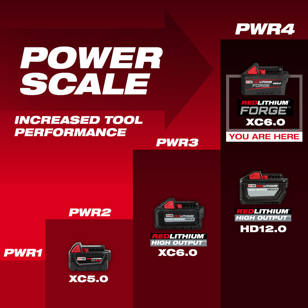 Milwaukee 48-59-1866 M18™ Dual Bay Super Charger Starter Kit with 2 XC 6.0 FORGE™ Batteries