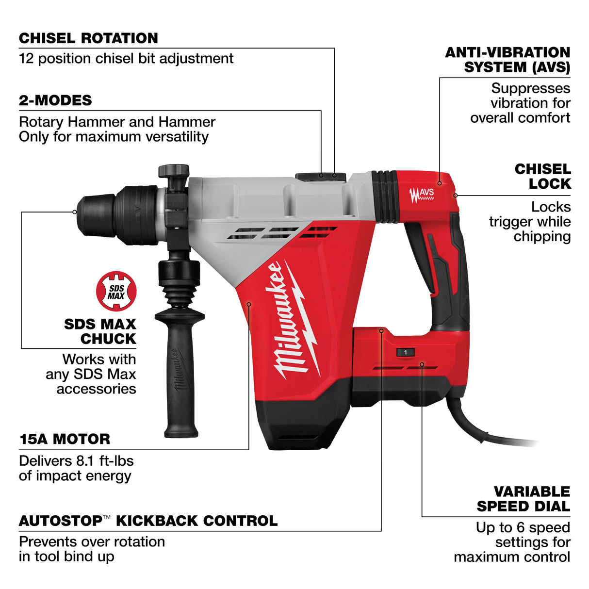 Milwaukee 5518-21 1-3/4" SDS MAX Rotary Hammer