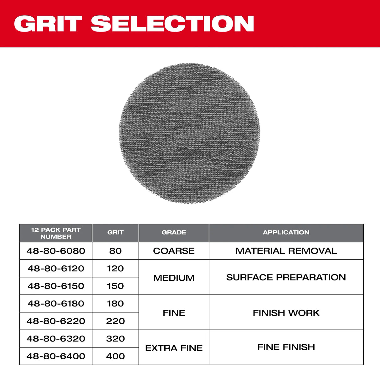 Milwaukee 3” Mesh Sanding Discs with POWERGRID™ Tear Resistant Mesh