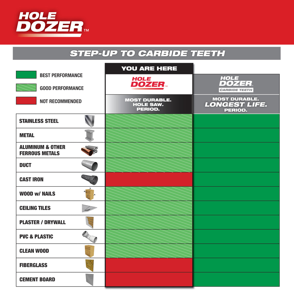 Milwaukee 49-22-3077 9 PC HOLE DOZER™ with Carbide Teeth Large Diameter Hole Saw Kit