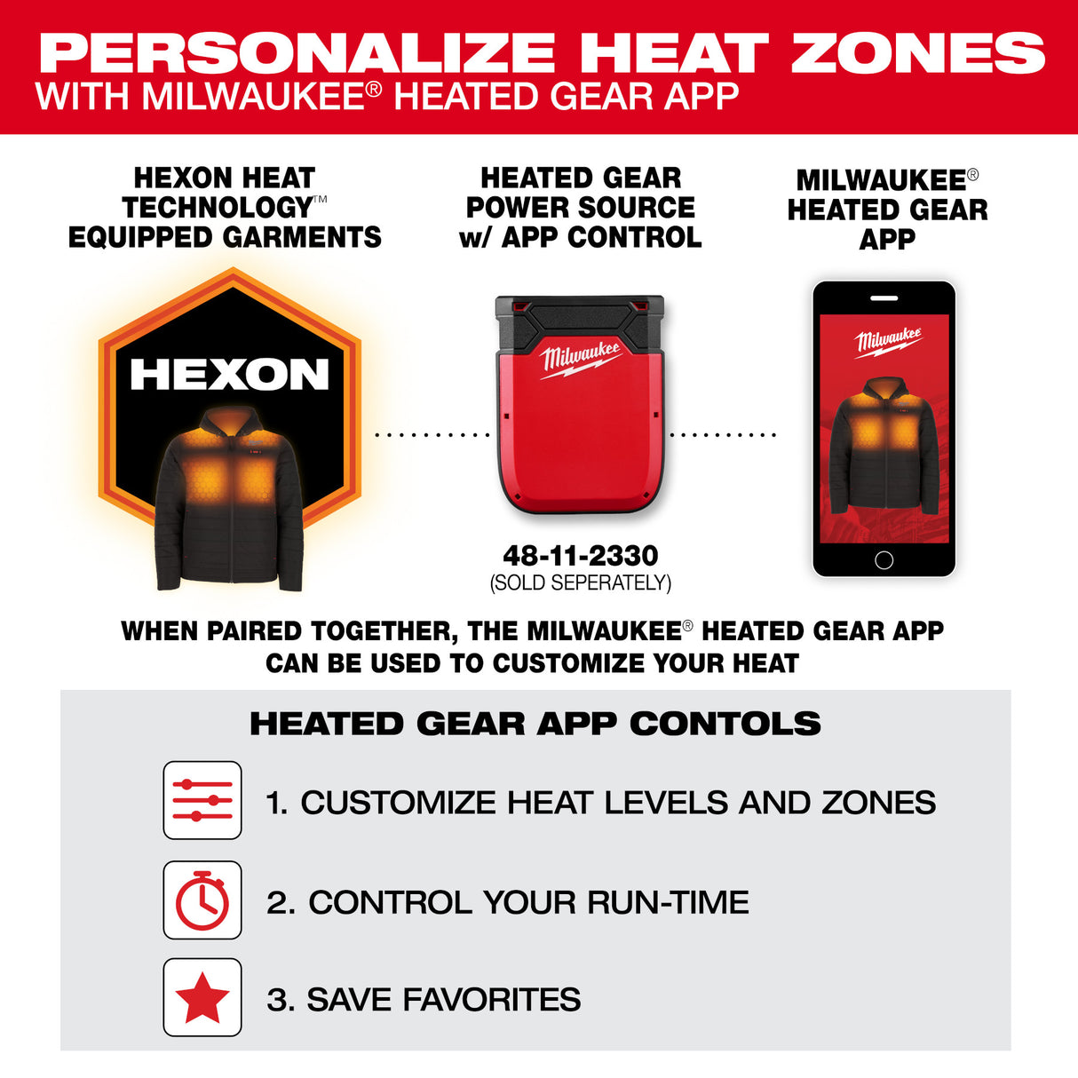 Milwaukee M300-21  M12™ Heated AXIS™ Vest