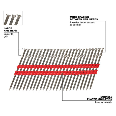 Milwaukee MDP16D-2000 16D 3in x .131in Collated Duplex Nails