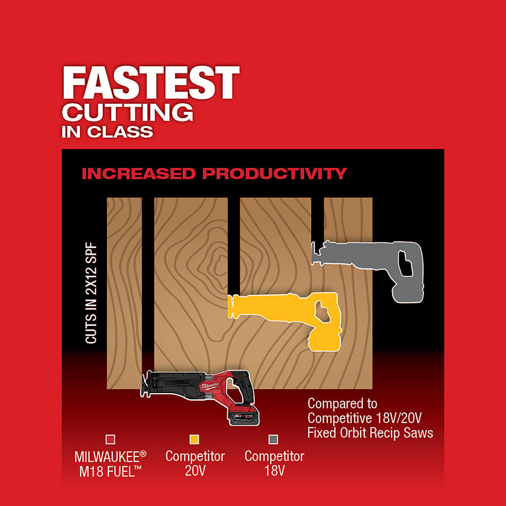 Milwaukee 2821-21F M18 FUEL Sawzall Kit With FORGE XC6.0 Battery Pack