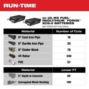 Milwaukee MXF315-0 MX FUEL™ 14" Cut-Off Saw w/ RAPIDSTOP™ (Tool Only)