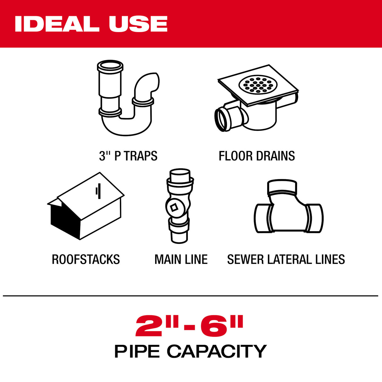 Milwaukee 3973-22 M18™ 120’ Mid-Stiff Modular Pipeline Inspection System