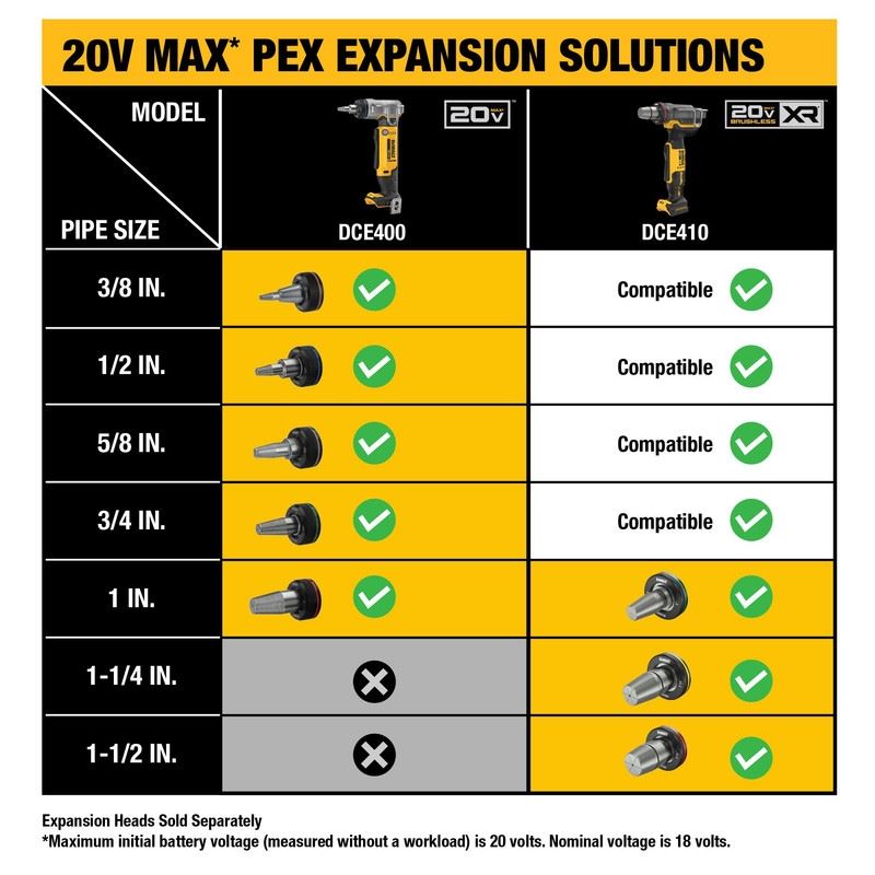 DEWALT DCE410B 20V MAX XR 1-1/2" PEX Expander (Bare Tool)