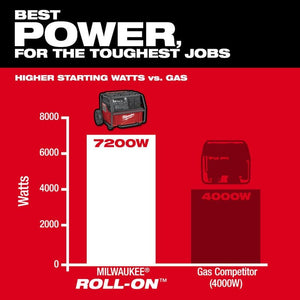 Milwaukee 3300R ROLL-ON  7200W/3600W 2.5kWh Power Supply