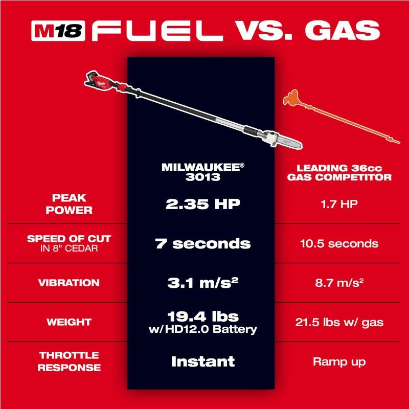 Milwaukee 3013-20 M18 FUEL Telescoping Pole Saw (Tool-Only)