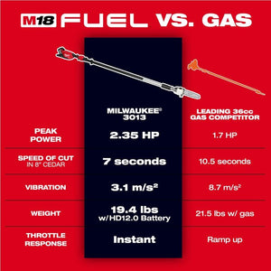 Milwaukee 3013-20 M18 FUEL Telescoping Pole Saw (Tool-Only)