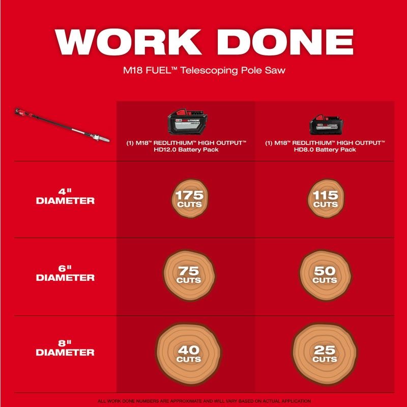 Milwaukee 3013-20 M18 FUEL Telescoping Pole Saw (Tool-Only)