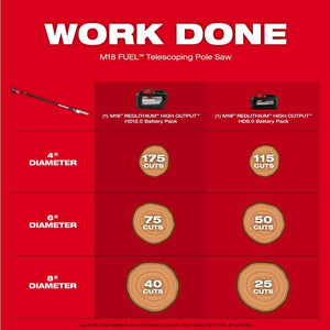 Milwaukee 3013-20 M18 FUEL Telescoping Pole Saw (Tool-Only)