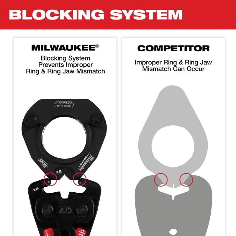 Milwaukee | 49-16-2690X CTS-V Pivoting Press Rings Kits 2-1/2" - 4"