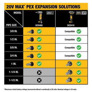 DEWALT DCE410P1 20V MAX XR 1-1/2in PEX EXPANDER KIT