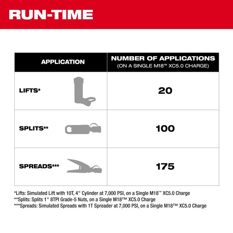 Milwaukee 3120-21 M18 Brushless Single Acting 60in3 10,000psi Hydraulic Pump