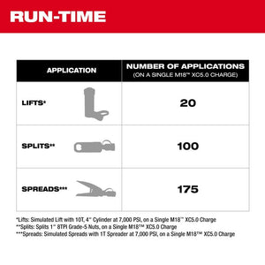 Milwaukee 3120-21 M18 Brushless Single Acting 60in3 10,000psi Hydraulic Pump