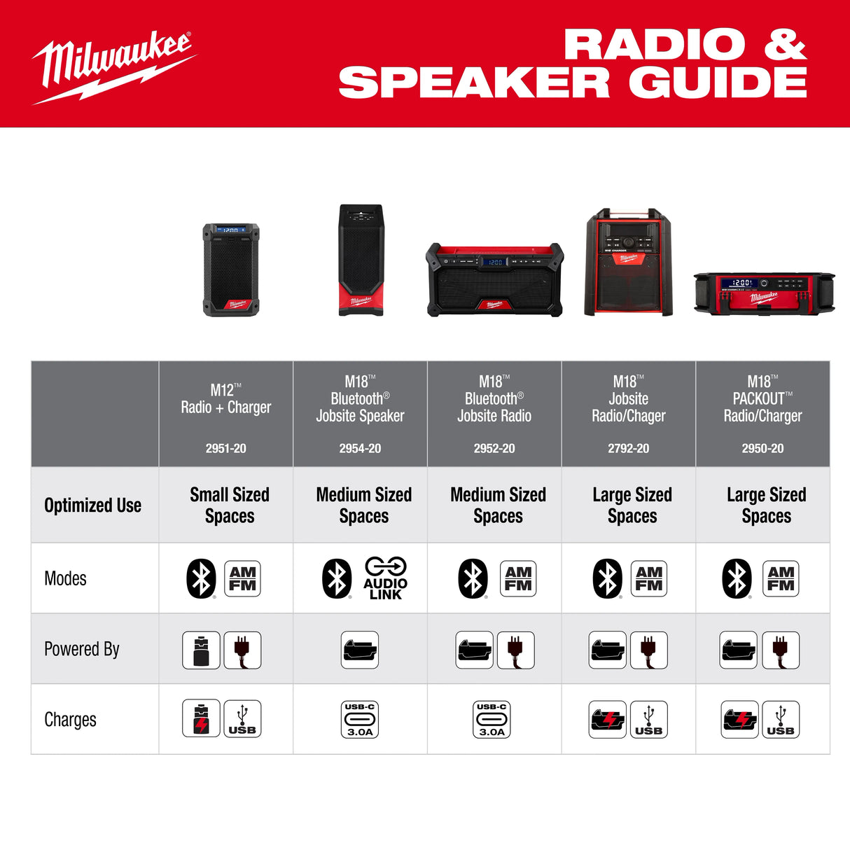 Milwaukee 2954-20 M18™ Bluetooth® Jobsite Speaker