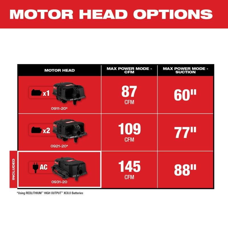 Milwaukee 0931-20 6.5 Peak HP Wet/Dry Vacuum Motor Head