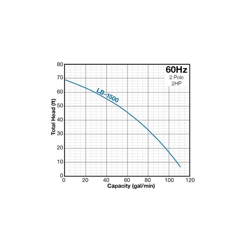 Tsurumi LB-1500 Electric Submersible Pump 115V