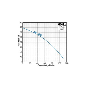 Tsurumi LB-1500 Electric Submersible Pump 115V