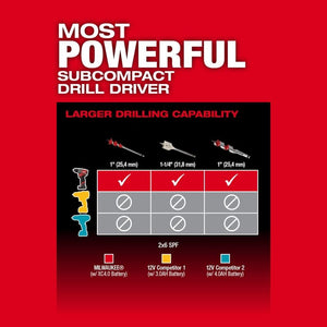 Milwaukee 3403-20 M12 FUEL 1/2in Drill/Driver