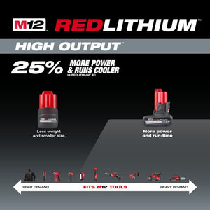 Milwaukee 48-11-2450 M12 REDLITHIUM HIGH OUTPUT XC5.0 Battery Pack