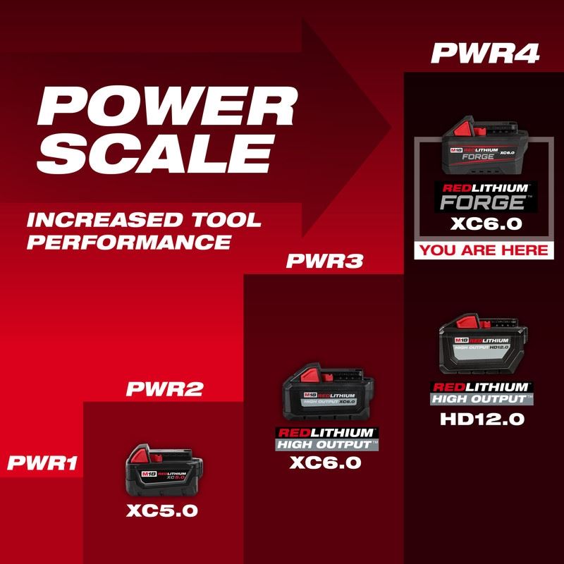 Milwaukee 48-11-1861 M18 REDLITHIUM FORGE XC6.0 Battery Pack