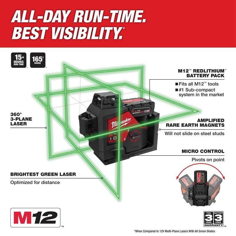 Milwaukee 3632-21 M12 Green 360degree 3-Plane Laser Kit