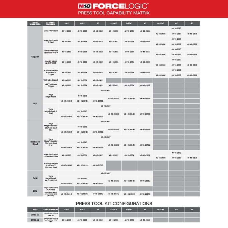 Milwaukee 2922-22 FORCE LOGIC Press Tool w/ ONE-KEY