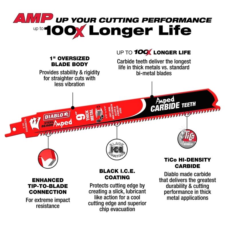 Diablo 9 in. Amped Carbide Blades for Thick Metal Cutting (3pk)