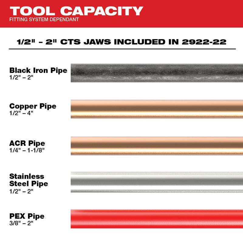 Milwaukee 2922-22 FORCE LOGIC Press Tool w/ ONE-KEY