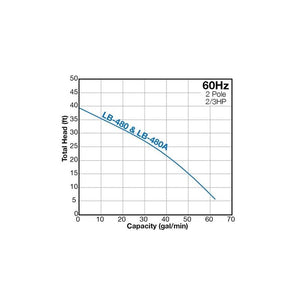 Tsurumi LB-480 Electric Submersible Pump