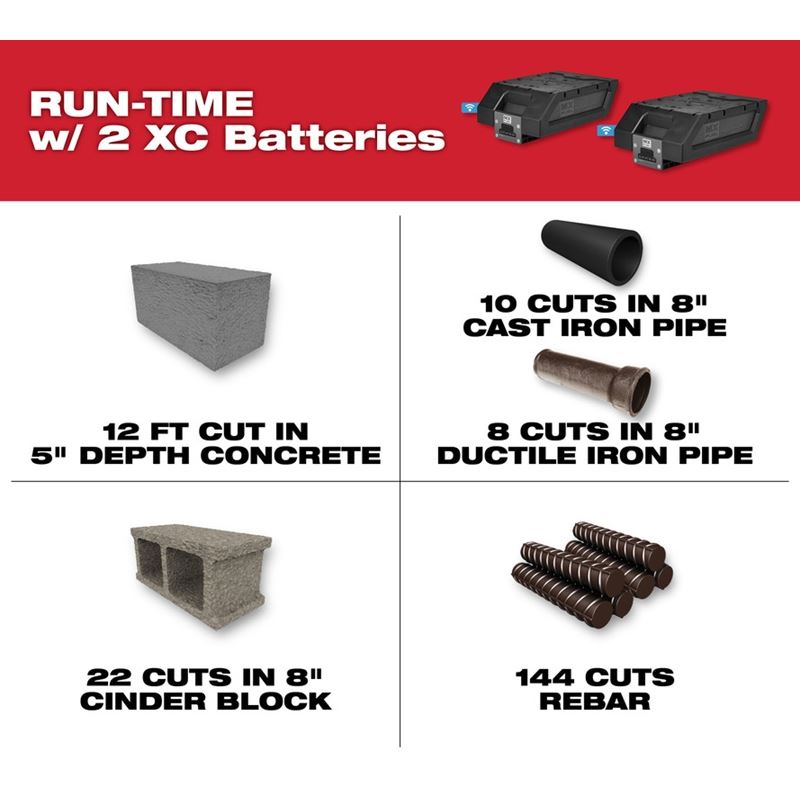 Milwaukee MXF314-2XC MX FUEL 14IN CUT-OFF SAW KIT