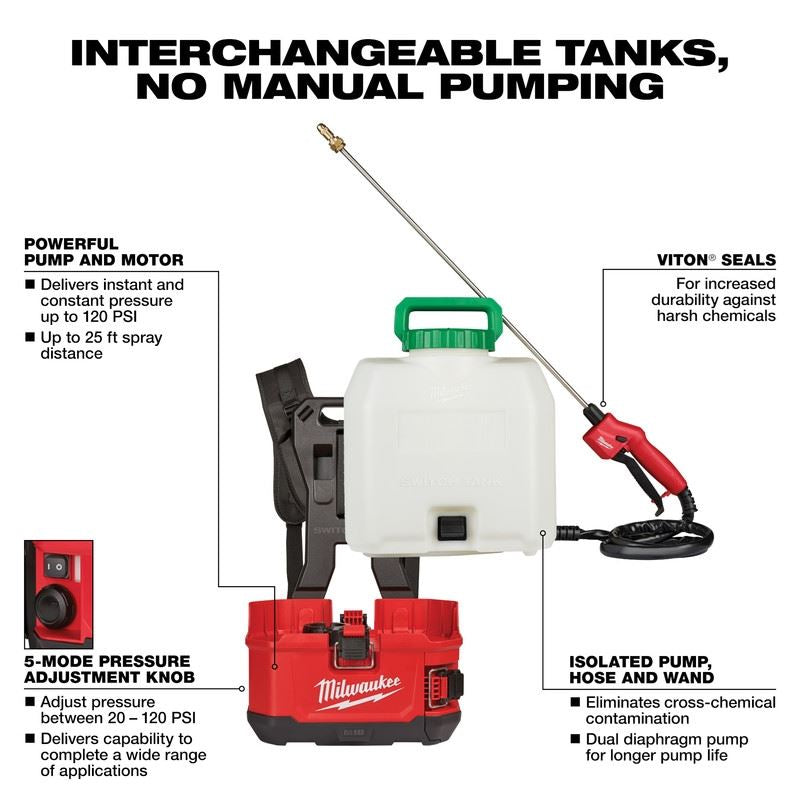 Milwaukee 2820-20PS M18  SWITCH TANK 4-Gallon Backpack Sprayer