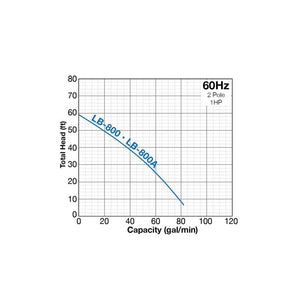 Tsurumi LB-800 Electric Submersible Pump