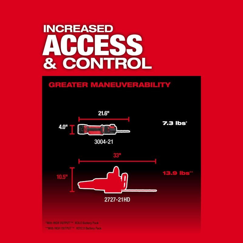 Milwaukee 3004-20 M18 FUEL HATCHET 8in Pruning Saw