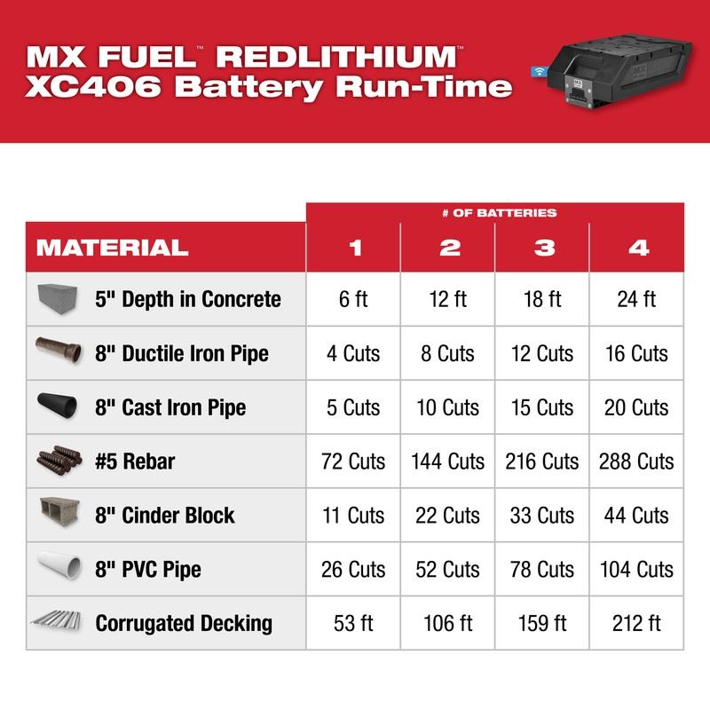 Milwaukee MXF314-2XC MX FUEL 14IN CUT-OFF SAW KIT