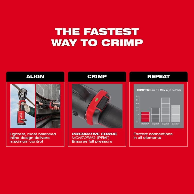 Milwaukee 2878-22 M18 FORCE LOGIC 12T Latched Linear  Crimper