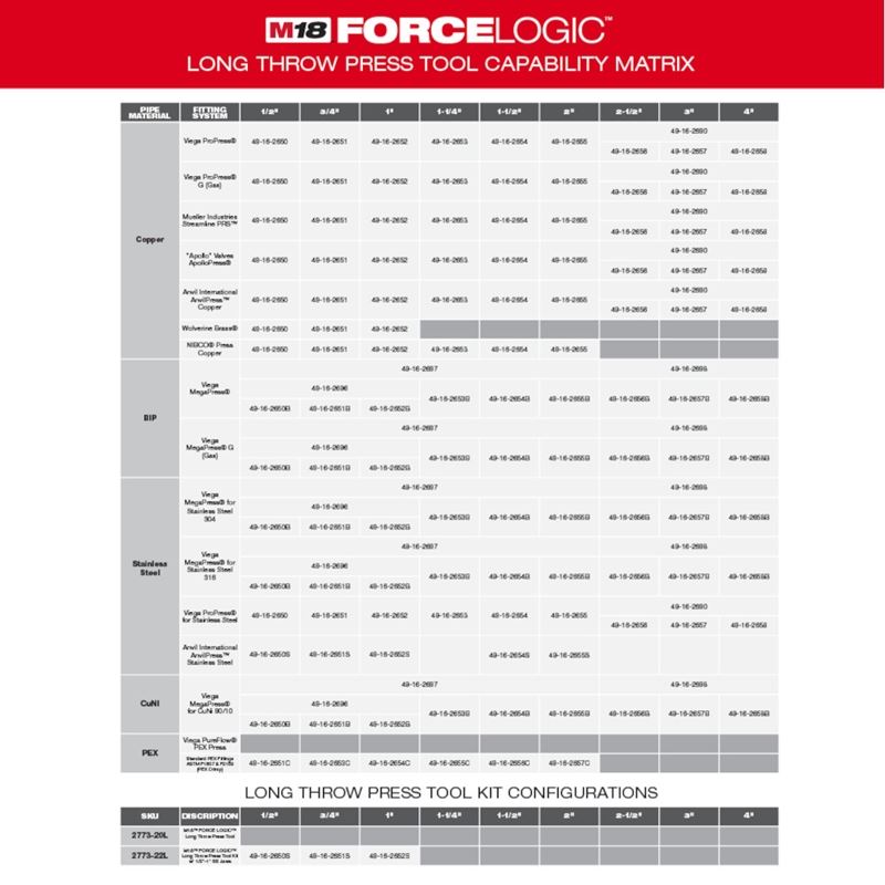 Milwaukee 2773-20L M18 FORCE LOGIC Long Throw Press Tool Kit