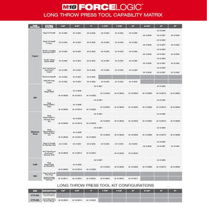 Milwaukee 2773-20L M18 FORCE LOGIC Long Throw Press Tool Kit