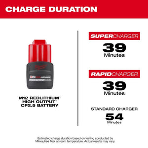 Milwaukee 48-11-2425 M12 REDLITHIUM HIGH OUTPUT CP2.5 Battery Pack