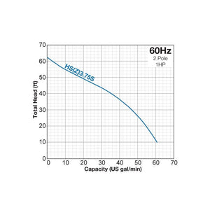 Tsurmi HS3.75S 3in Manual Electric Submersible Pump